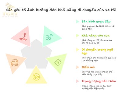 Chiều dài cho phép của xe tải