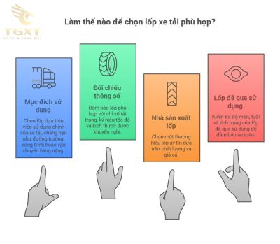 Cách Đọc Thông Số Lốp Xe Tải