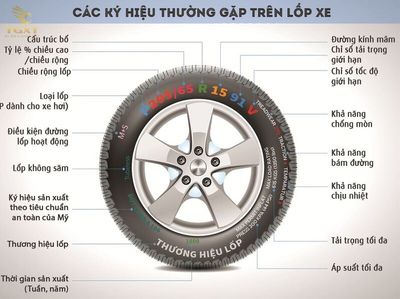 thong-so-lop-xe-3.jpg Thông số lốp xe tải rõ ràng, chi tiết, giúp chọn lốp phù hợp để đảm bảo an toàn và hiệu quả hoạt động của xe.