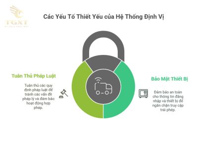 Cách Đăng Nhập Định Vị Xe Tải