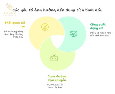 Bình Dầu Xe Tải Bao Nhiêu Lít?