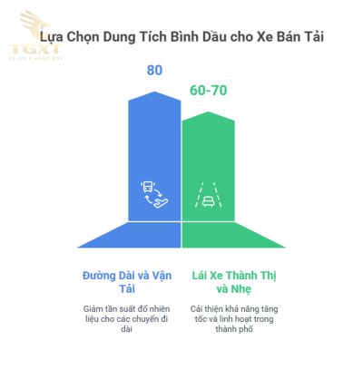 Bình Dầu Xe Bán Tải Bao Nhiêu Lít?