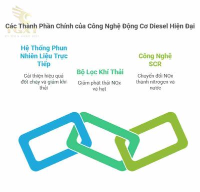 Xe Bán Tải Chạy Xăng Hay Dầu: Nên Chọn Loại Nào?
