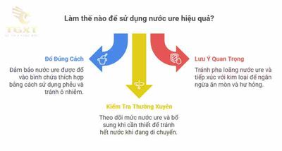 Nước Ure Xe Tải Có Tác Dụng Gì?