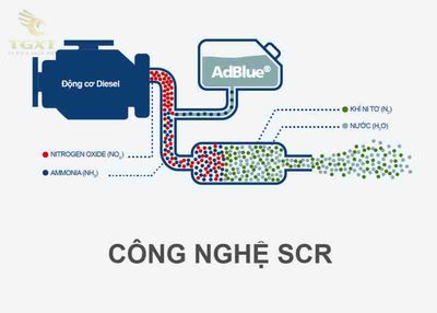 Nước Ure xe tải (DEF/AdBlue) giúp giảm khí thải, nâng cao hiệu suất và tuổi thọ xe, đáp ứng tiêu chuẩn Euro 4, Euro 5.