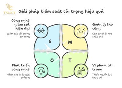 Biển cấm tải trọng và tổng tải trọng: Những điều cần biết để tránh vi phạm