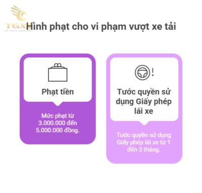 Biển nào cấm xe tải vượt?
