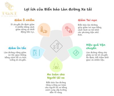 Biển báo làn đường dành cho xe tải