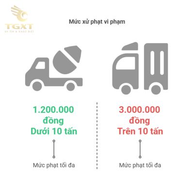 Giờ cấm tải HCM: Quy định, tuyến đường và hướng dẫn cập nhật 2025