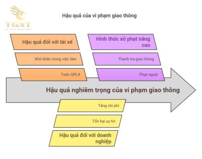 Lỗi đi vào đường cấm xe tải - Mức phạt, nguyên nhân và cách tránh