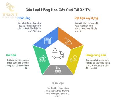 Lỗi quá tải xe tải là gì? Cách xác định và mức phạt mới nhất