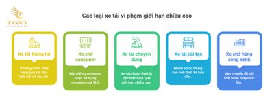Xe tải quá chiều cao bị xử phạt như thế nào? Quy định và cách đo