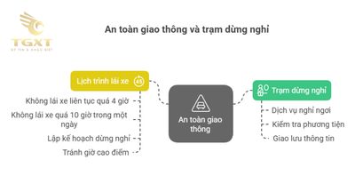 Cộng đồng tài xế xe tải - Kết nối, sẻ chia và phát triển nghề nghiệp