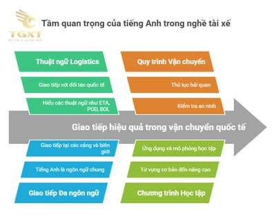 Tài xế xe tải tiếng Anh là gì?