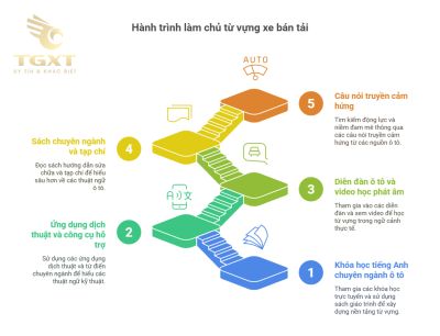Xe Bán Tải Tiếng Anh Là Gì?
