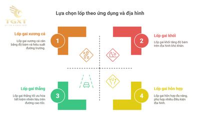 Các loại lốp xe tải phổ biến