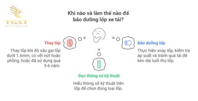 Cách chọn lốp xe tải theo tải trọng