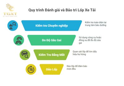 Dấu hiệu nhận biết lốp xe tải cần thay mới