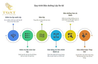 Hướng dẫn bảo dưỡng lốp xe tải đúng cách