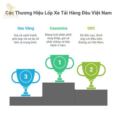 Xe tải chất lượng cao từ các thương hiệu nhớt uy tín ở Việt Nam.