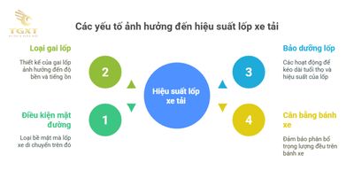 Ảnh hưởng của lốp đến hiệu suất vận hành xe tải