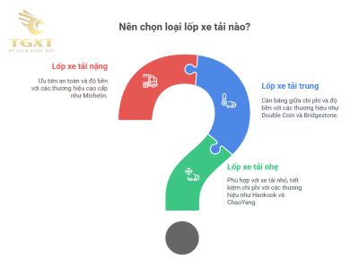 Giá lốp xe tải theo kích cỡ và thương hiệu