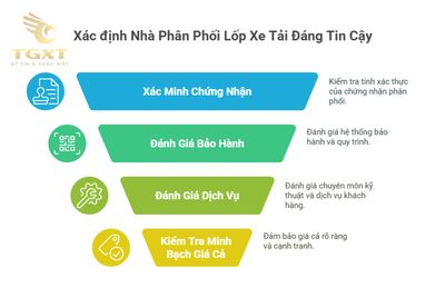 >Mua lốp xe tải ở đâu uy tín? Gợi ý địa chỉ chính hãng, giá tốt, dịch vụ đảm bảo