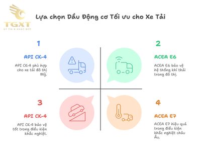 Tiêu chuẩn nhớt xe tải: API, SAE, ACEA
