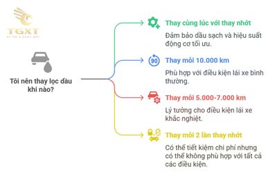 Bao lâu nên thay nhớt xe tải? Thời gian, quãng đường và dấu hiệu cần lưu ý