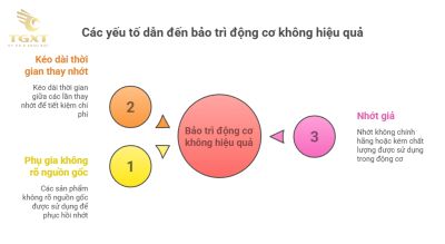 Dấu hiệu nhớt xe tải bị xuống cấp