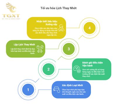 Giá nhớt xe tải theo dung tích và thương hiệu [current-month]/[current-year]
