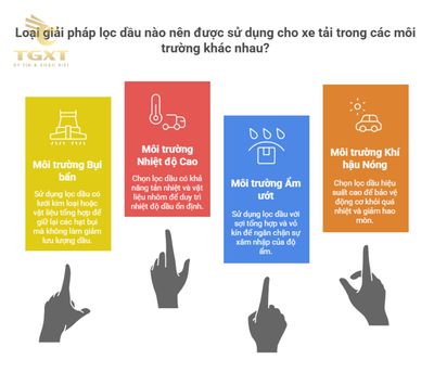 Lọc dầu xe tải trong môi trường khắc nghiệt