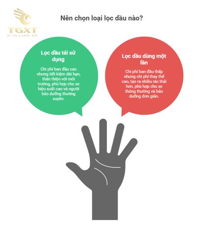 Hướng dẫn vệ sinh lọc dầu tái sử dụng (nếu có)