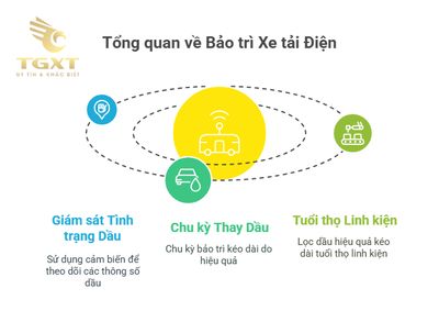 Hệ thống lọc dầu trong xe tải điện