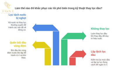 Kỹ thuật thay lọc dầu an toàn & sạch sẽ