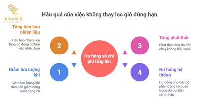 Tác hại khi không thay lọc gió xe tải đúng hạn