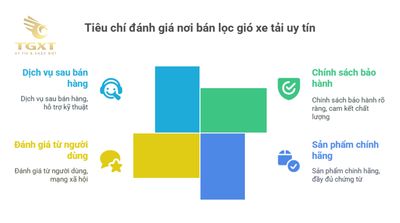 Mua lọc gió xe tải ở đâu uy tín?