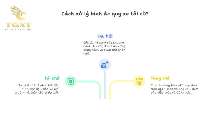 Hướng dẫn thay bình ắc quy xe tải đúng cách, an toàn và hiệu quả.