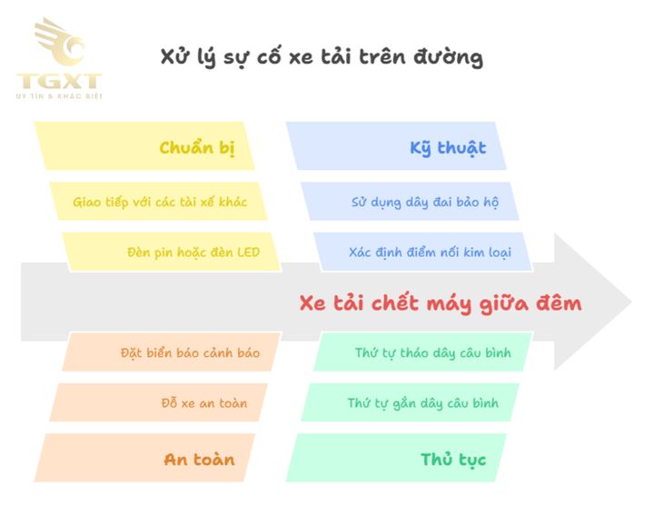 Hướng dẫn cách câu bình ắc quy xe tải đúng kỹ thuật và an toàn.