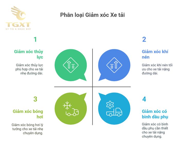 Các loại giảm xóc xe tải phổ biến giúp nâng cao hiệu suất và độ an toàn.