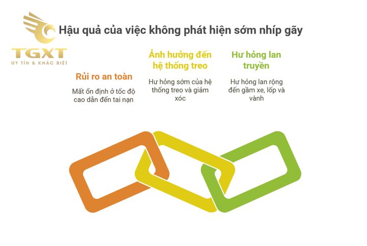 Dấu hiệu trục láp hỏng xe tải: rung lắc, tiếng ồn, rò rỉ mỡ.