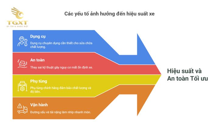 Hướng dẫn thay nhíp xe tải đúng kỹ thuật, an toàn, dễ thực hiện tại nhà.
