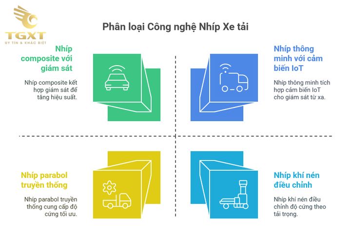 Nhíp xe tải giúp cải thiện độ ổn định và an toàn vận hành trên mọi địa hình đường sá.