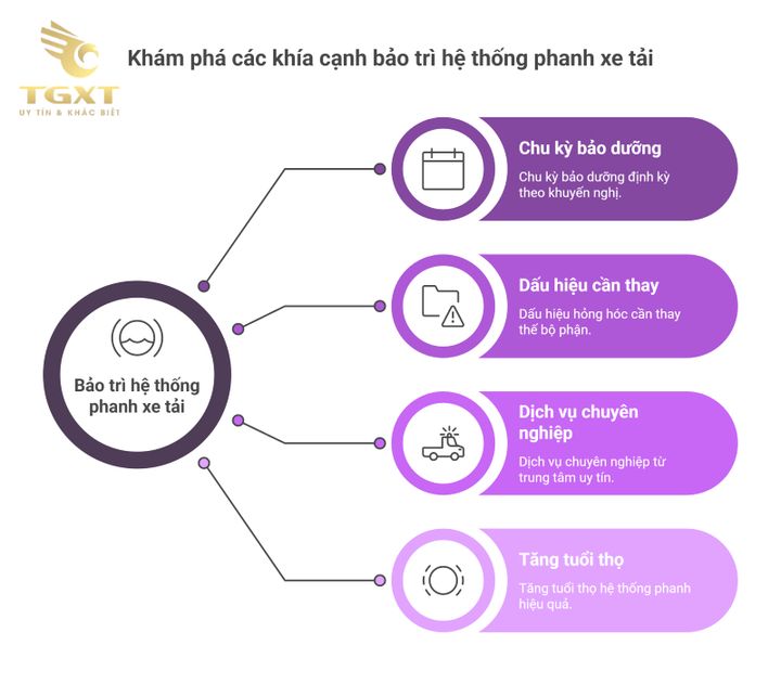 Hướng dẫn thay thế heo dầu xe tải đúng kỹ thuật, an toàn và chuyên nghiệp cho bảo dưỡng xe hiệu quả.