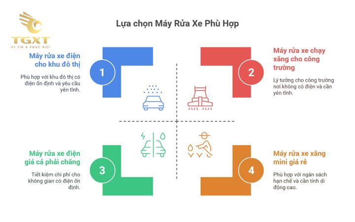So sánh máy rửa xe chạy điện và chạy xăng cho xe tải, lựa chọn tối ưu cho gara của bạn
