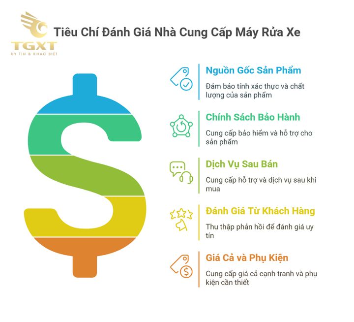 Xe tải chuyên nghiệp trang bị máy rửa xe cao cấp cho công việc sạch sẽ và hiệu quả