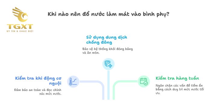 Hình ảnh về bình nước phụ và két nước trong hệ thống làm mát xe tải, minh họa sự khác biệt và vai trò của từng bộ phận.