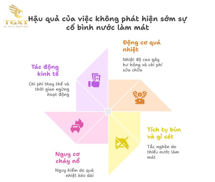 Dấu hiệu bình nước làm mát xe tải hỏng, nhận biết sớm để phòng tránh quá nhiệt. Tư vấn chẩn đoán và xử lý kịp thời.