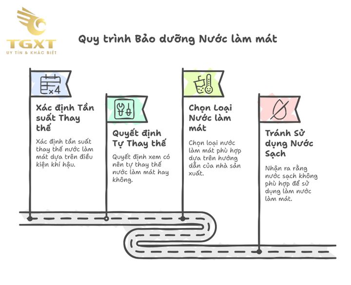 Hướng dẫn thay bình nước làm mát xe tải đúng kỹ thuật, an toàn và hiệu quả.