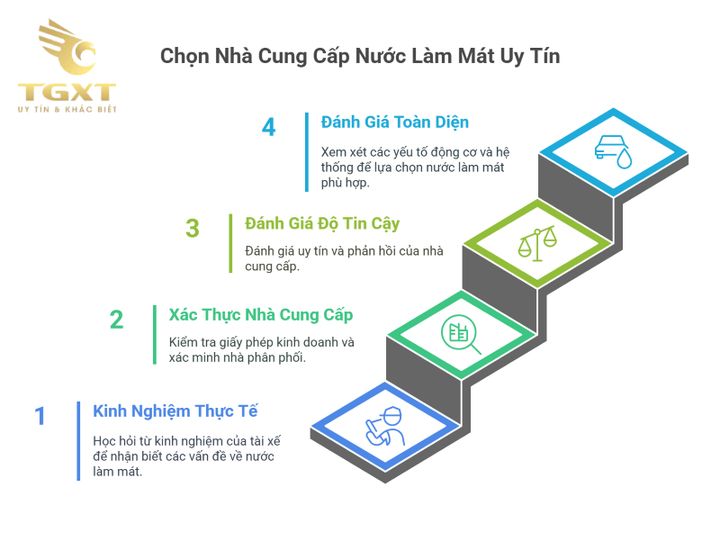 Bình nước làm mát xe tải chất lượng cao tại địa chỉ uy tín.